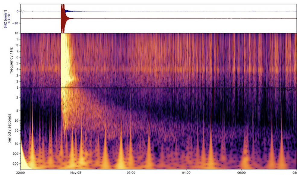 This spectrogram shows the largest quake ever detected on another planet.