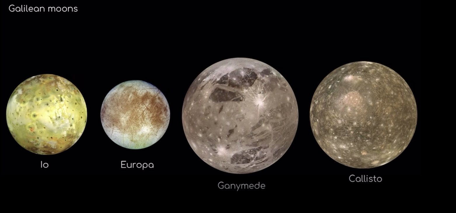 Io, Europa, Ganymede, and Callisto