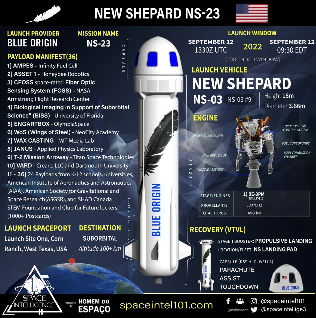 The New Shepard Mission Introduction