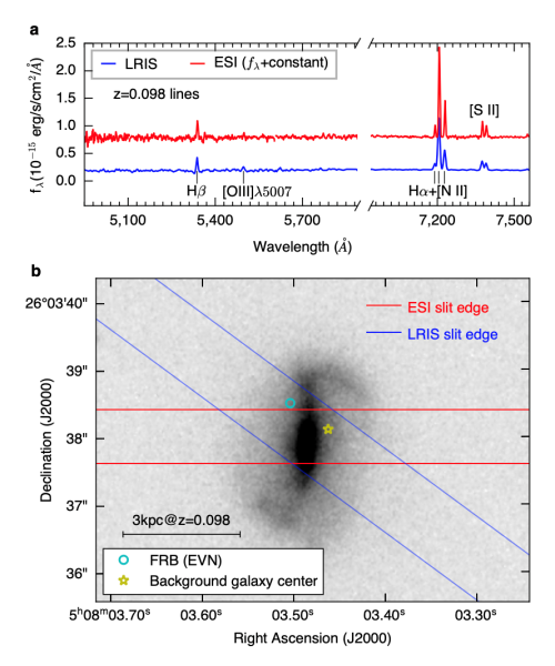 The team's spectral and high-resolution imaging observations of the host galaxy of FRB20201124A with the Keck Telescope