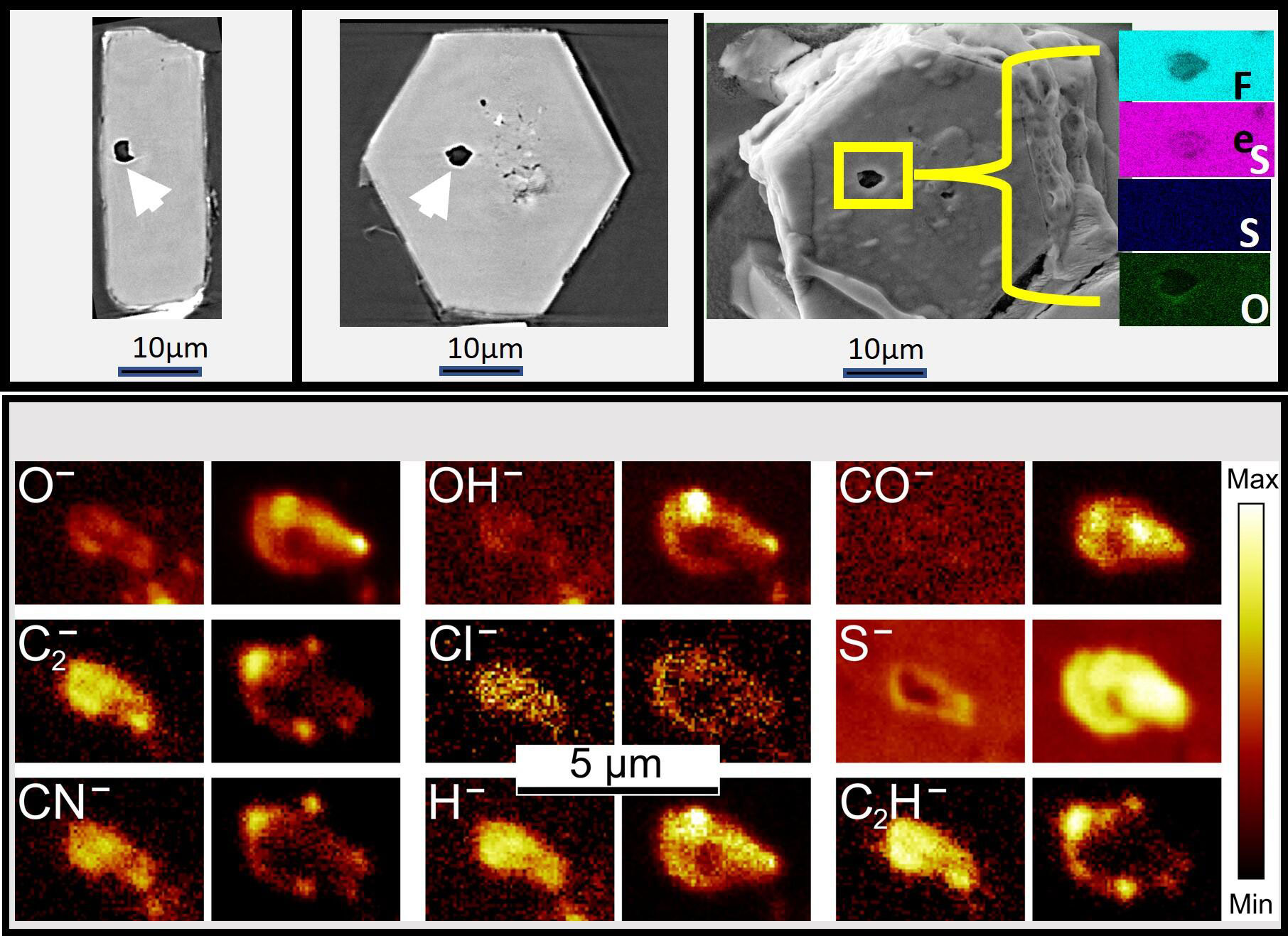 A liquid mainly composed of water and CO2 found in the hexagonal plate-like crystals (iron sulfide) in the Ryugu sample. (A, B) CT images of vacancies in iron sulfide crystals. Several micron-sized vacancies (white arrows) are present in the crystal. (C) Various ion species contained in the vacancies measured by the mass spectrometer (photograph showing ion species contained in the upper part of the left and middle pores (pore on the right). Set the temperature of the crystals to -120 °C, freeze the liquid in the wells and analyze. (D) After the analysis, the liquid in the pores was evaporated, and the interior of the pores was observed. As a result, elements other than the elements (iron and sulfur) constituting the crystal were not detected. This indicates that there is no solid component other than liquid in the pores