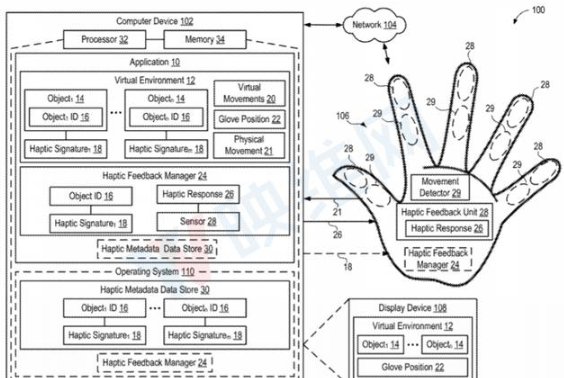 Microsoft haptic simulation gloves schematic